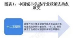 重磅！2025年中國(guó)及31省市城市供熱行業(yè)政策匯總及解讀（全）“政策推動(dòng)供熱清潔化與智慧化”